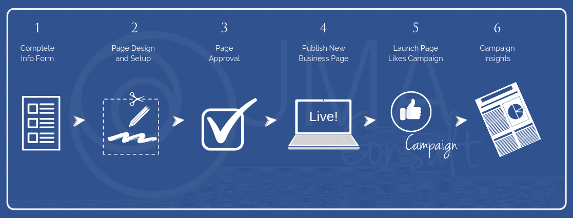 JMA FB Starter Pack Stages JMA FB Starter Pack Stages